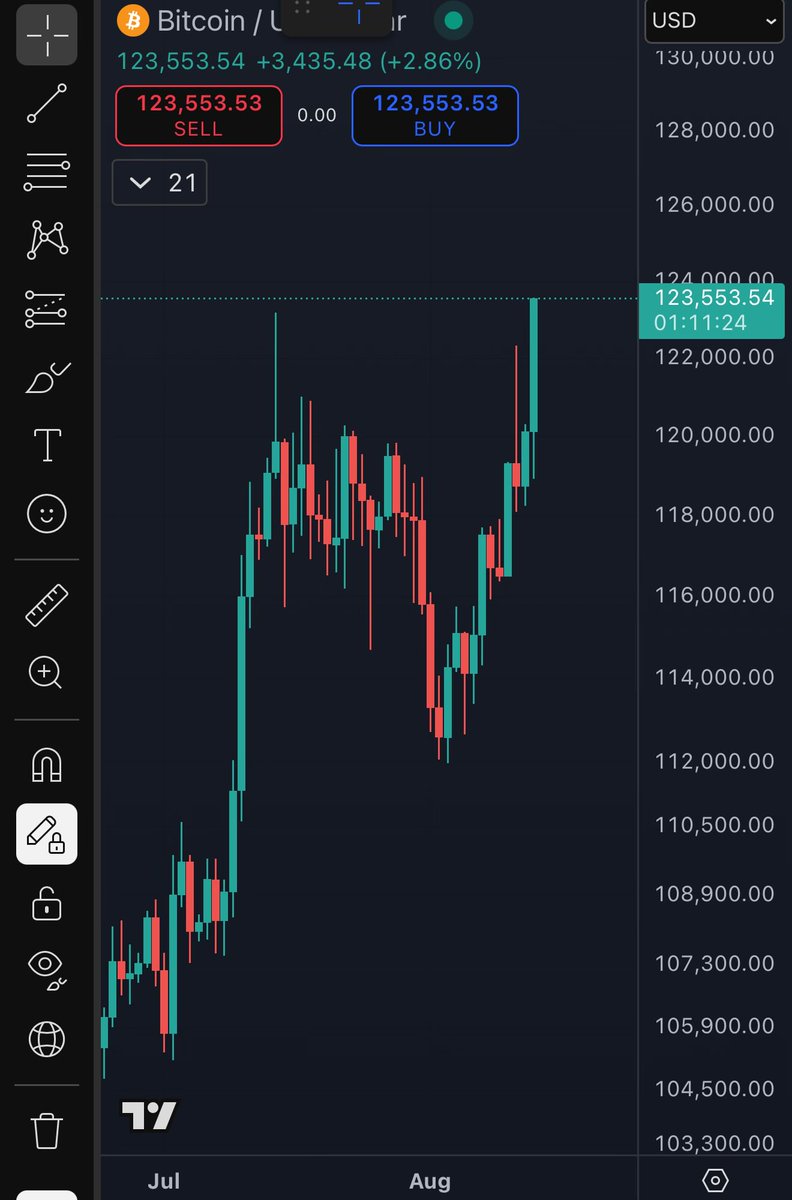 Benjamin Cowen tweet media