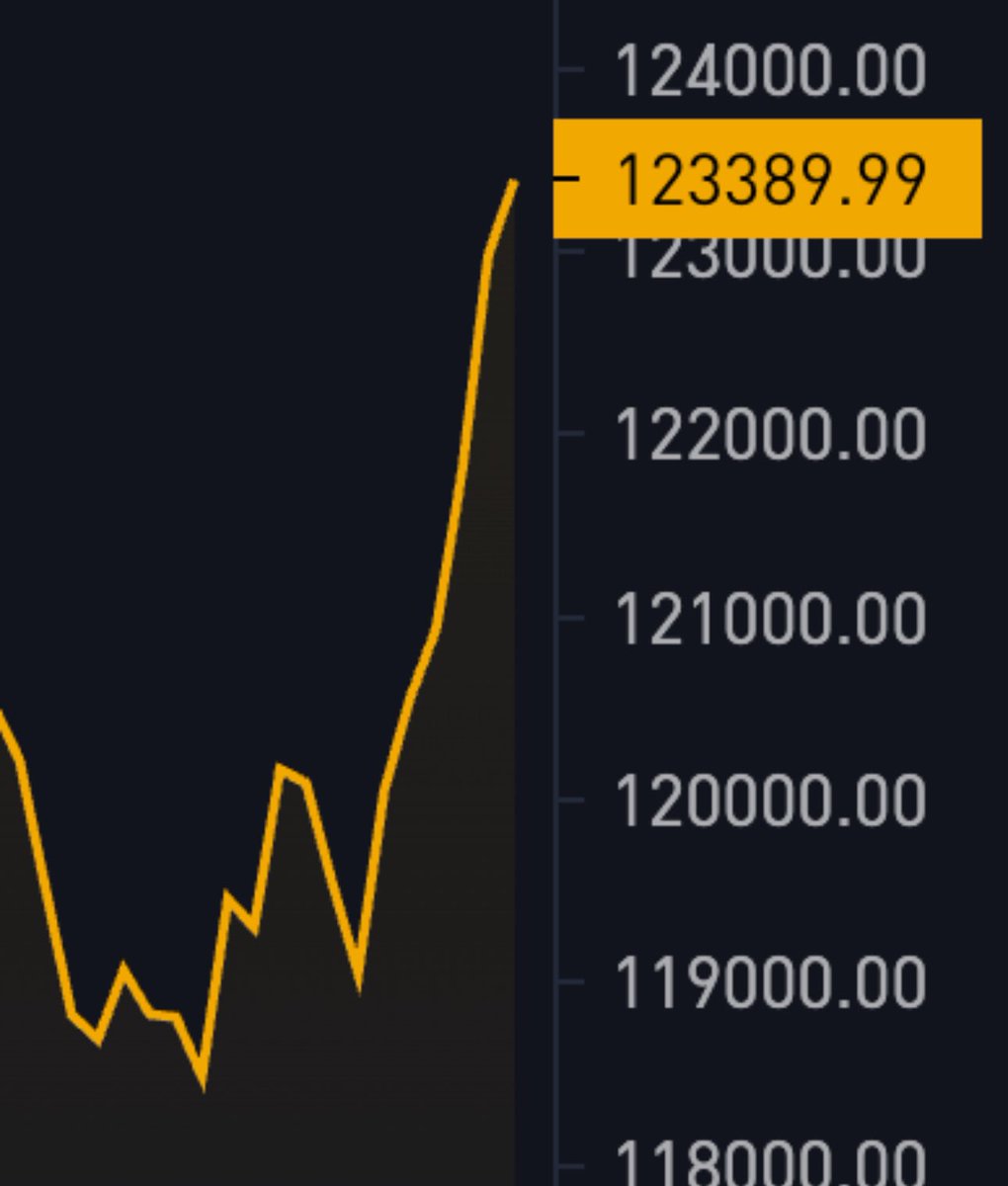 Mom get the camera! $BTC