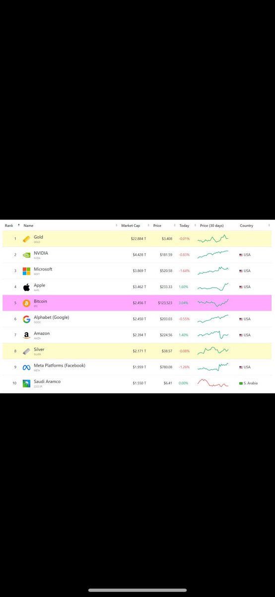 Only 3 companies to go before the final boss
