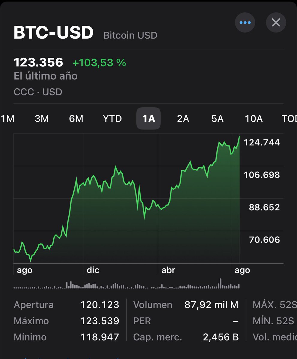 Bitcoin ATH at 123k What a crazy year 🤯 $BTC AI and Bitcoin are really  changing the world