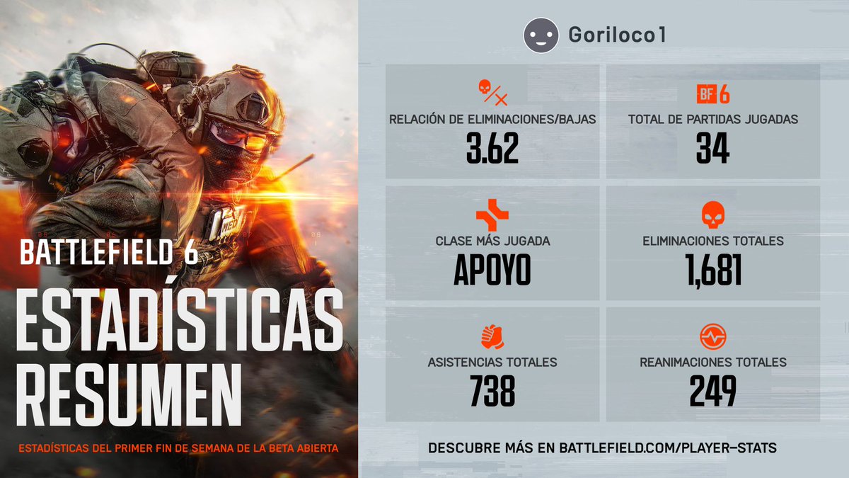 Que buen fin de BATTLEFIELD 6