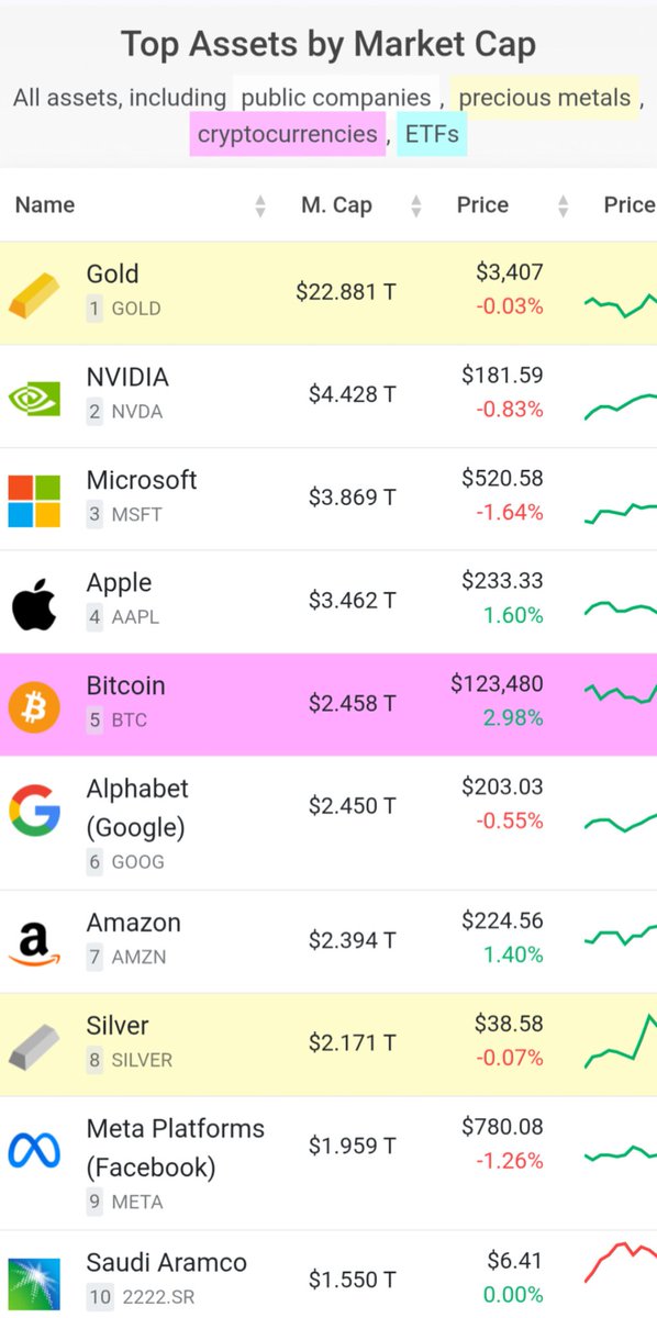 FRANCIS ⚜️ BULLBITCOIN.COM tweet media