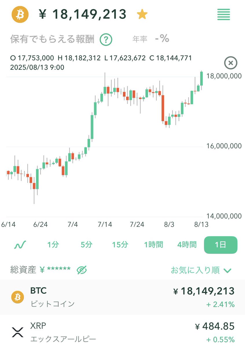 bousesanta1's tweet photo. リミックスポイント

ビットコインが高値更新🆙

そして今日はリミポの1Q決算

爆上げに期待📈😎

※まだ2000円になってないのはおかしい https://t.co/Gt1bBmUBcK