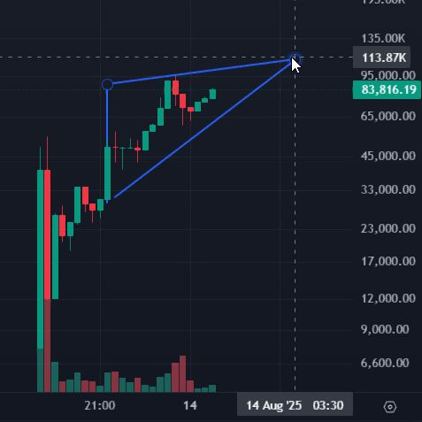 Blessmi (@blessmicrypto) on Twitter photo $LIGHT chart looks organik <a href="/Light_PenguAbs/">LightPengu</a>
jeets out , next target bonding imo
total token holders = 252 π₯ for 6h since launch $LIGHT chart looks organik <a href="/Light_PenguAbs/">LightPengu</a>
jeets out , next target bonding imo
total token holders = 252 π₯ for 6h since launch
