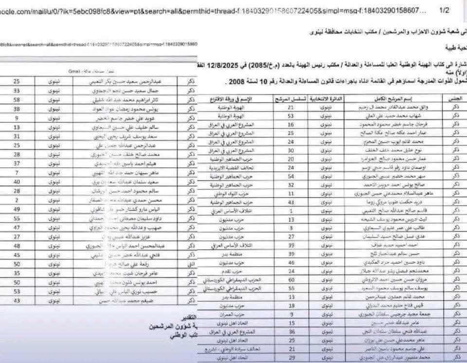 اكثر من 250 بعثي عفلقي صدامي بين صفوف أحزاب ( الإطارسز ) تم اجتثاثهم من قبل المفوضية العليا للإنتخابات .
عجباً يا ( شيعة برايمر )  تتهمون الآخرين بأبناء السفارة وانتم تدخلون بابها الخلفي
وتتهمون البعض بالبعثية وهاهي مفوضية الانتخابات فضحتكم 
يردون البعث يرجع الاطارية