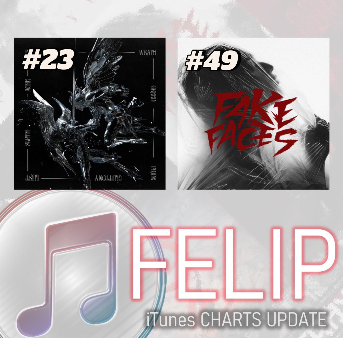 fjsfanhub's tweet photo. #FELIP CHARTS UPDATE ⚡️⚡️⚡️

Our rocksta @felipsuperior 's single Fake Faces is now charting in Philippines iTunes Songs Chart at no. 49, with 7sins Album still charting in Philippines iTunes Album Chart at no. 23 ❤️‍🔥

#FELIP_7sins #FELIP_Fakefaces https://t.co/ErWdUp954R