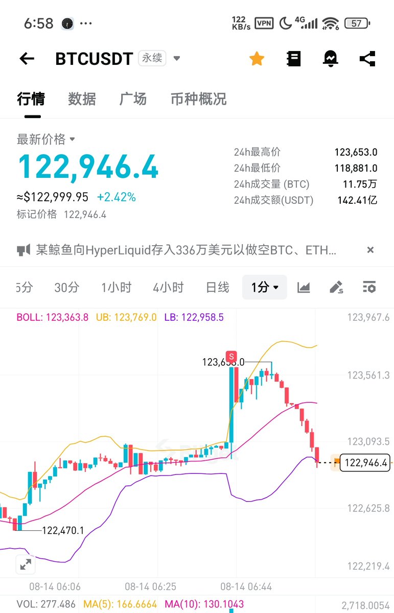 比特进 tweet media
