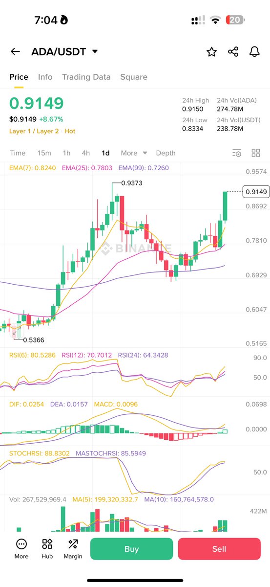 Galgal1108's tweet photo. $1 soon…$ADA🚀🚀🚀 https://t.co/FT5p0qAopo