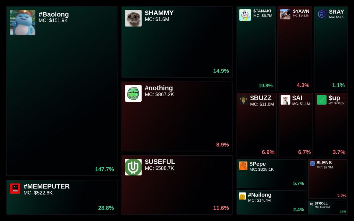 GlydoAlerts's tweet photo. Trending on https://t.co/ugPoOnWTIF Heatmap

1. #Baolong
2. #MEMEPUTER
3. $HAMMY
4. #nothing
5. $USEFUL

Updated every 5 mins. https://t.co/9yPzIEdEbk