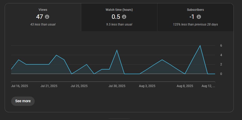 Co1p1e's tweet photo. Day 14 of starting multiple AI Channels to monetize them!

1st Channel was old Channel that we stopped uploading, we gonna revive it with fresh niche. 2nd Channel looks solid after changing niche, videos get good CTR and Impressions. 1st video on 2nd got good Impressions/CTR. https://t.co/UiklLr98sW