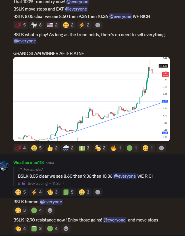 RECAP OF WED AUG 13
 
WHAT A DAY! BANGER AFTER BANGER! CRUSHED IT!  100% WIN RATE!

$BSLK 3.10 initial entry in premarket ran to 17.55 for 500% gains! 
Full guided in discord! 
Here's the link for access:👇 
discord.gg/qnbMwRpueF 

Live trading recap

$BTAI multiday winner 6.70