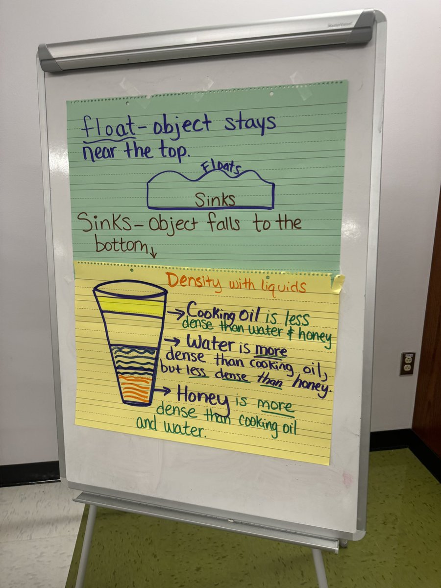 Rocha_MVE's tweet photo. Today my scholars were able to engage in a density lab to observe how mixtures of  liquids interact with other liquids.
#togetherweconquer #scienceinvestigations https://t.co/VWXAR7Jflb