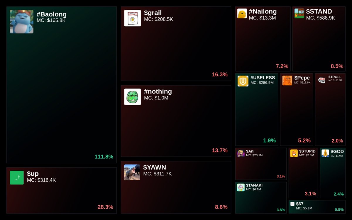 GlydoAlerts's tweet photo. Trending on https://t.co/ugPoOnWTIF Heatmap

1. #Baolong
2. $up
3. $grail
4. #nothing
5. $YAWN

Updated every 5 mins. https://t.co/QSyS2KcuKb