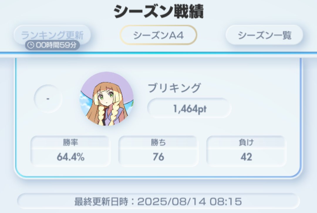 briking_game's tweet photo. #ポケポケ
このデッキひとつでマスターまでは走った
連勝ボーナスが大きすぎて試合数少なくて助かる
1日でハイパー2からマスターまで進められるとは… https://t.co/mRMIB56Ggo