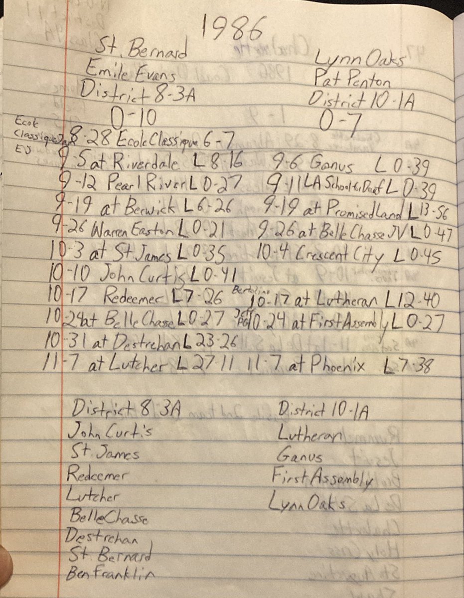 Chalmette Owls (UNOFFICIAL) 🦉 tweet media