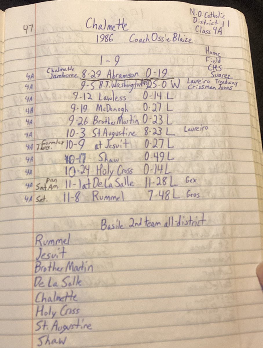 Chalmette Owls (UNOFFICIAL) 🦉 tweet media