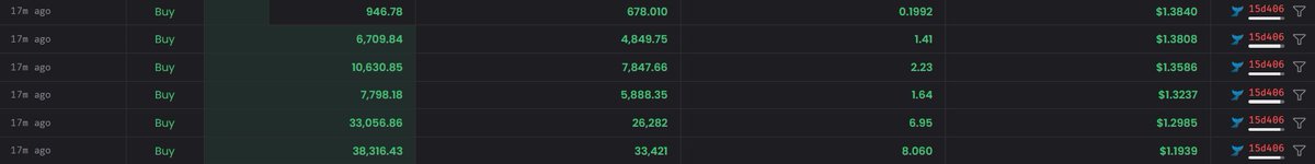 🚨 A mystery whale bridged over $100,000 and put it straight into $BIG

Probably nothing 👀

<a href="/bigcoinmining/">BIGCOIN</a> | <a href="/AbstractChain/">Abstract</a>
