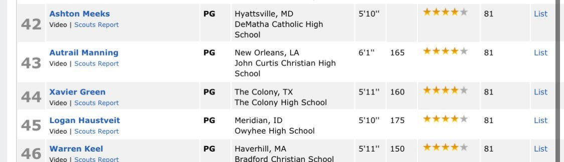 Xavier Green (@xavierrgreen) on Twitter photo Still got it! 4 star hooper🤙🏽 Still got it! 4 star hooper🤙🏽