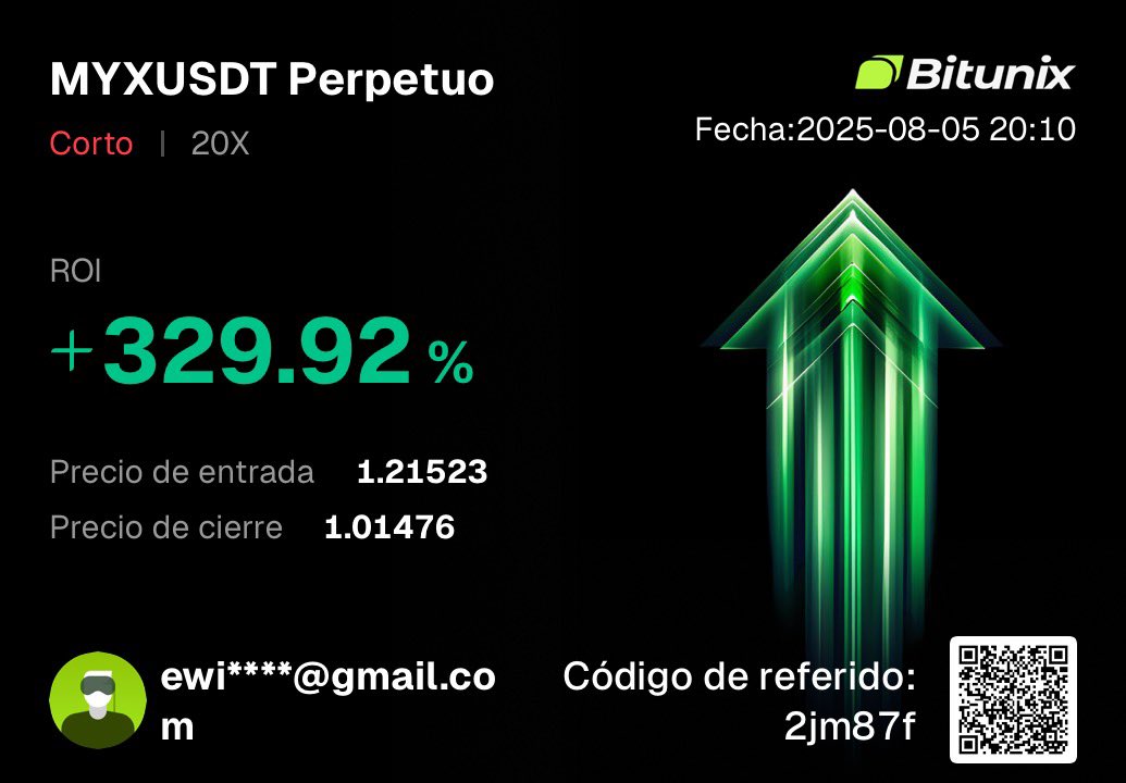 EwillLopez's tweet photo. Aquí no se vende humo 
@MARCIANOPHONE 
@Pedro_Trade_Max https://t.co/rIoH8xipE0