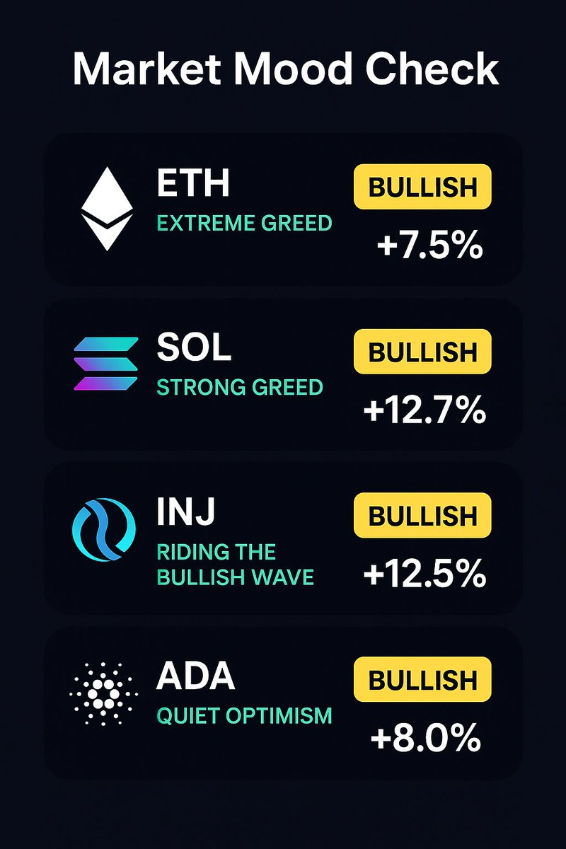 Lets go boys !

#crypto #ADA #SOL #ETH #INJ