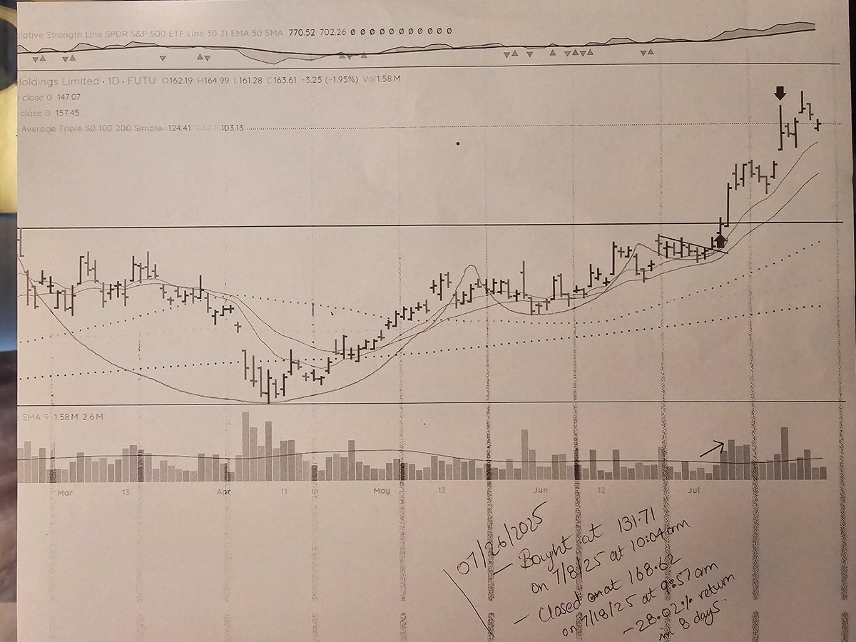 HassannJamil's tweet photo. The secret sauce to improving your trades is a bit of self-reflection. After every trade, take a moment to review both your wins and losses. Understand what went right and where things slipped.
$SPY $NVDA $SMCI $TSLA $CRWV $NBIS $QQQ $PLTR $HOOD $HIMS $TEM $QBTS $AMZN $NFLX $BMNR https://t.co/Dh0t4UyAW1