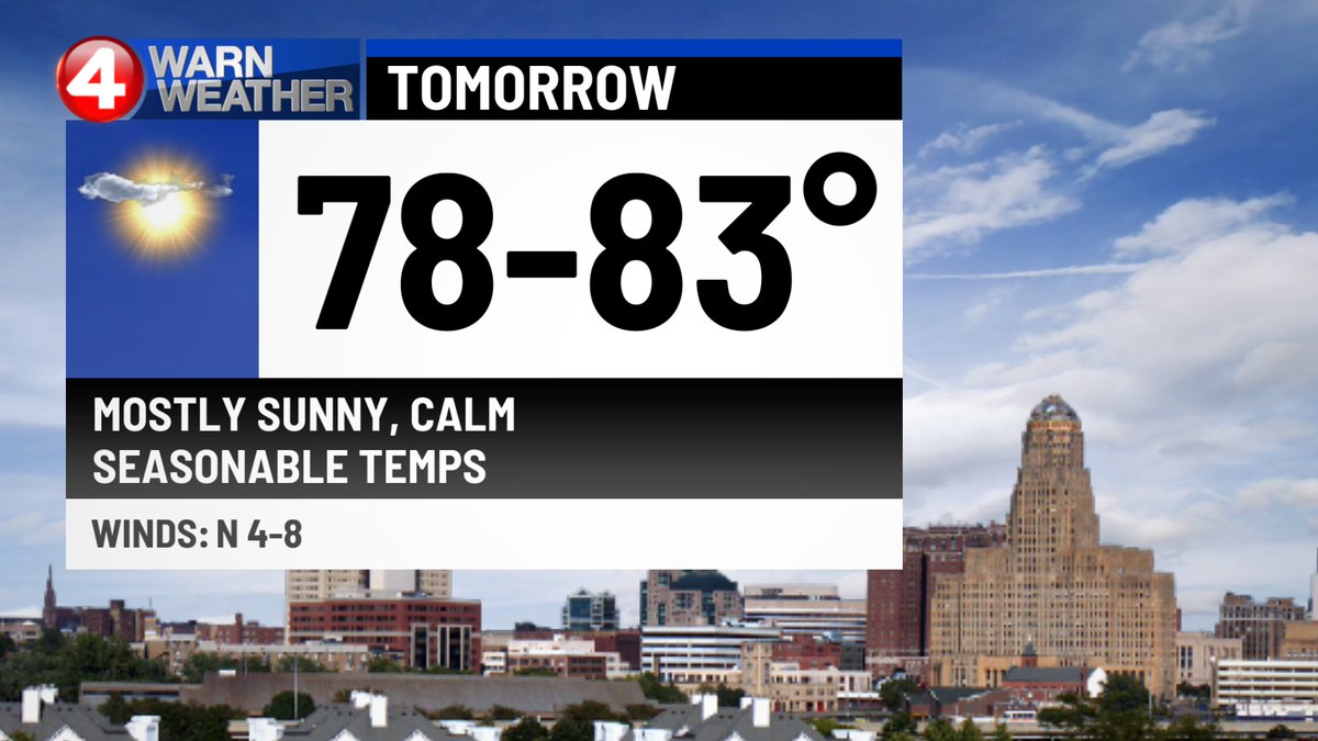 Slightly cooler weather and lower humidity are on tap for tomorrow, but some wildfire smoke could make a return by tomorrow night.
#nywx #4WarnWeather