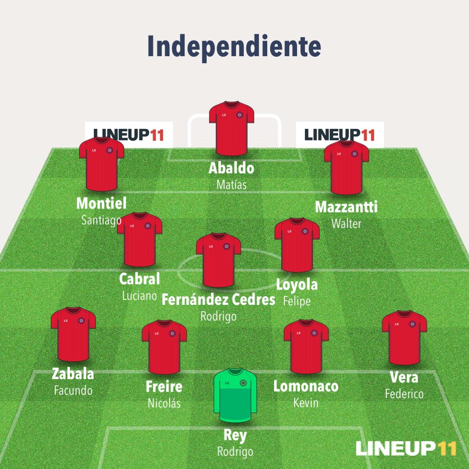 7TodoCAI's tweet photo. 🟥 #independiente vs #Udechile 

#independiente repite la formacion que jugo contra river. https://t.co/kyWPramKv6