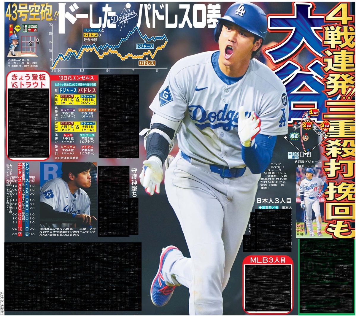 本日14日の東京最終版終面はドジャース大谷翔平投手⚾️エンゼルス戦で