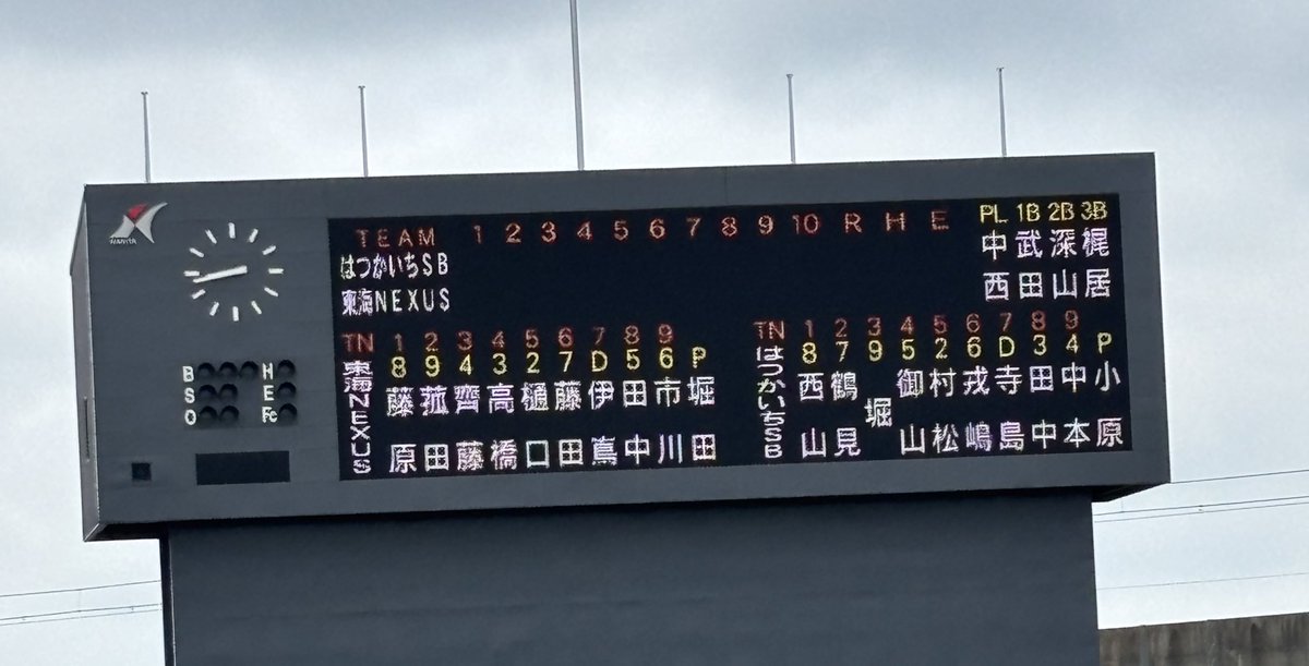 TOKAI_NEXUS2020's tweet photo. 【⭐️第20回クラブ選手権⭐️】

この後9:00プレイボールです！！ https://t.co/w3CTYRwTWF