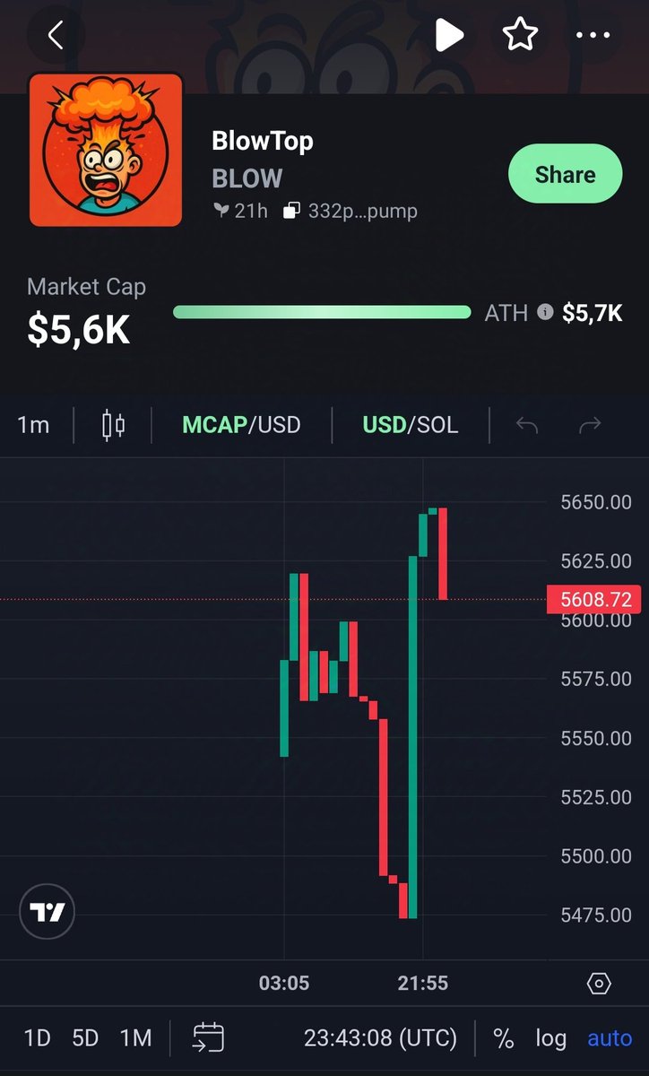 BlowTopBLOW's tweet photo. 🚨 Don’t just watch… OWN it! 🚨

$BLOW is EXPLODING  🚀🔥
Missed $SHIB, $WIF, $PEPE? This is your second chance!
💎 100% fair launch
🚫 No team tokens
📈 Trending FAST — early buyers win big

💥 Every second you wait = someone else takes your spot! https://t.co/VeDIU7rgNH