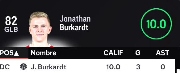 FcMaketos55586's tweet photo. 📉 Noche dura en casa.
Caímos 0-3 ante Valencia CF con un hat-trick de Burkardt.
QUIEN COÑO ES BURKARDT LA PUTA MADRE FANTASMA ASQUEROSO https://t.co/Jx9hEwciZy