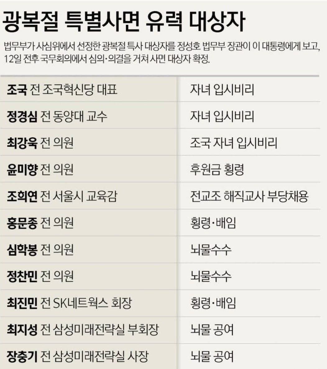 범죄들석방 
이건 아닌듯ㅡ전국 죄수자들
전원석방해라!
