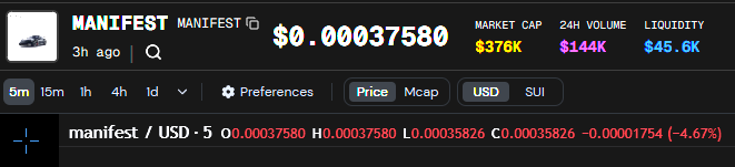 Manifesting 1m Mc today 💸 

First Coin in <a href="/blastdotfun/">blast</a> to Bond in Minutes.  

Owner: <a href="/funkii/"></a> 🤖 
X handle : <a href="/manifestsui/">MANIFEST</a> 

Need more alpha? lol

N  . F . A    &amp;   D . Y . O . R