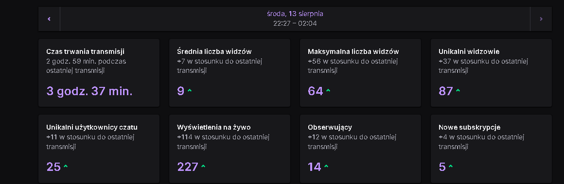 dzieki za strimka byczki