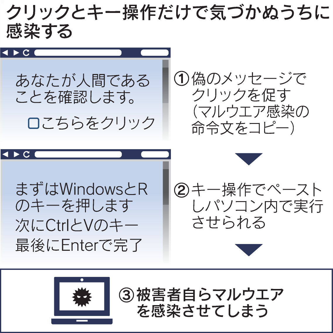 必ず上がる株 : 大底値方程式が見つかった! 損する人がいるなんて信じられない 必ず上がる株 : 大底値方程式が見つかった! 損する人がいる