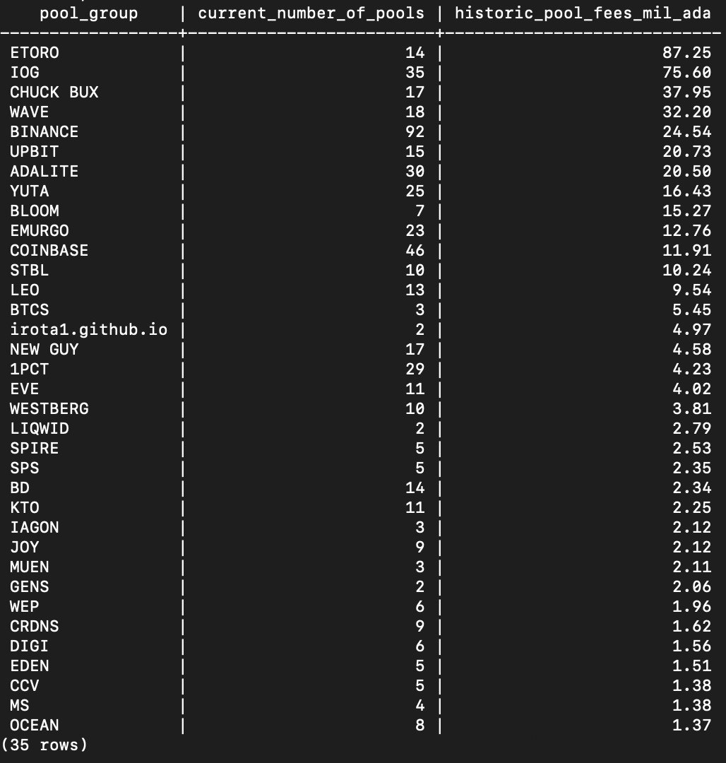 (note: last column includes just pool fees i.e. not delegator rewards, for the non-retired pools associated with the pool group identifier)