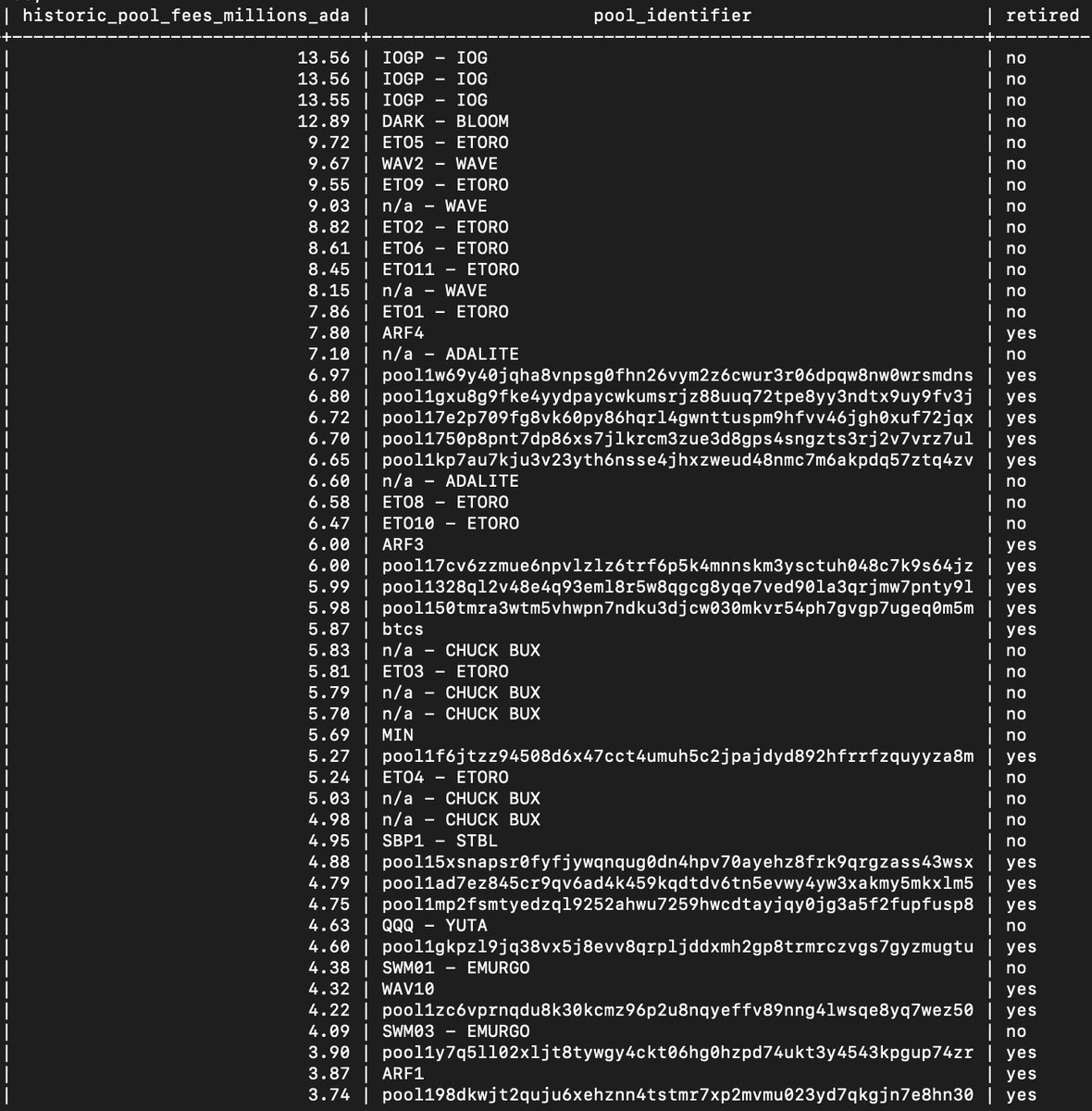 KpunToN00b's tweet image. Largest pool fee earners in mainnet history so far