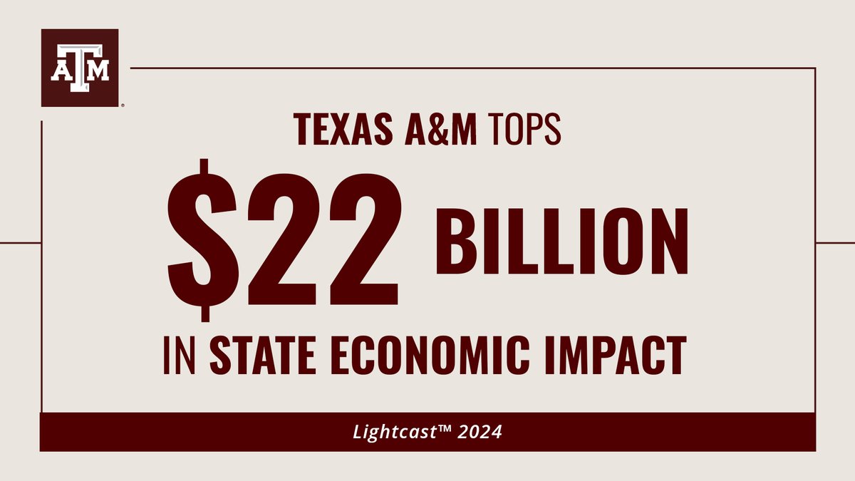 Texas A&M University (@tamu) on Twitter photo Texas A&M is helping power Texas forward ā with a $22.3B annual economic impact.
Thatās 254,000+ jobs supported, industries fueled, communities strengthened & businesses launched ā all through the work of our students, faculty & 540,000+ former students.
This is what it means Texas A&M is helping power Texas forward ā with a $22.3B annual economic impact.
Thatās 254,000+ jobs supported, industries fueled, communities strengthened & businesses launched ā all through the work of our students, faculty & 540,000+ former students.
This is what it means