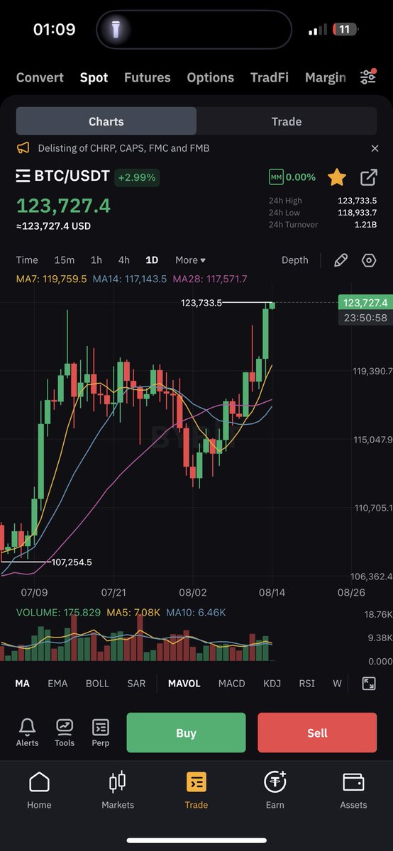 omopeweb3's tweet photo. 🚨BREAKING🚨

$BTC hit a new ATK of $123k