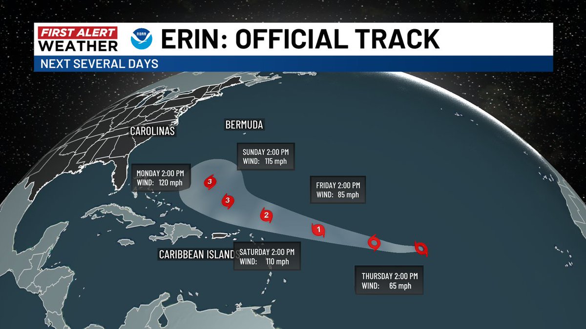Tropical Storm #Erin is beginning to strengthen and should be a major hurricane this weekend as it nears the Caribbean. A turn to the north prior to a U.S. east coast arrival is expected but rip currents and high surf is likely next week. #WECTwx #ILMwx
