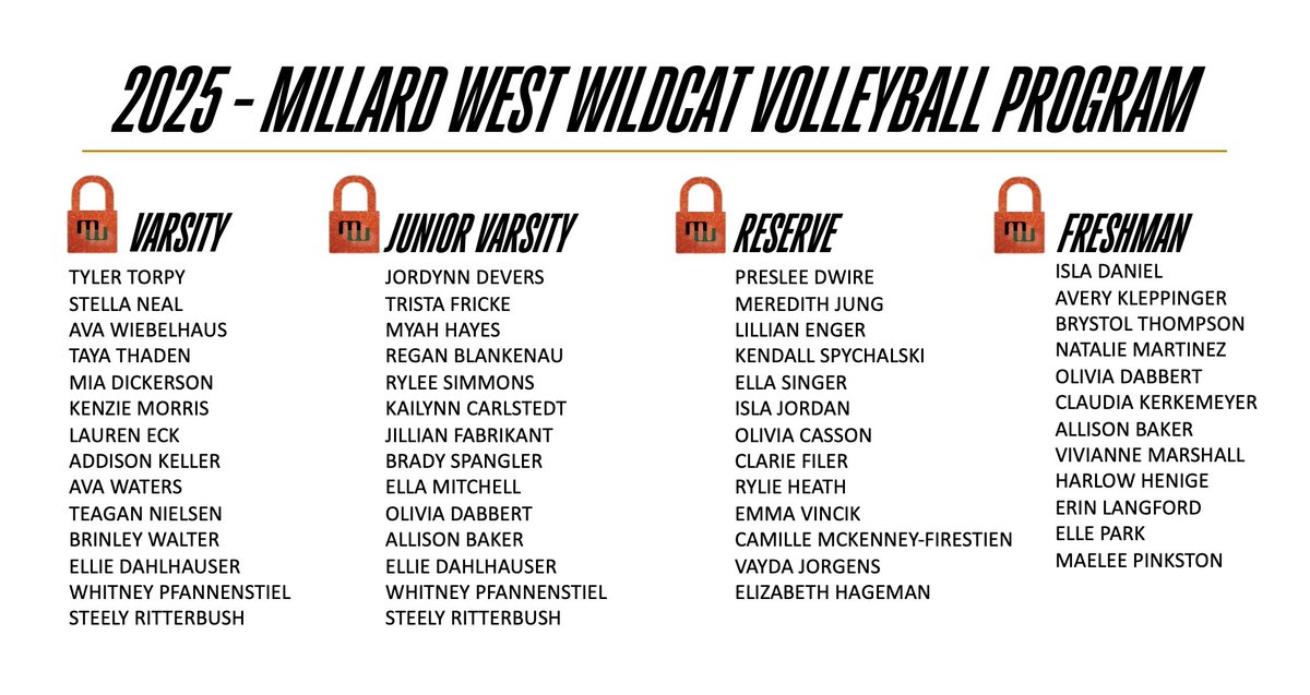 mw_volleyball's tweet photo. 𝐌𝐢𝐥𝐥𝐚𝐫𝐝 𝐖𝐞𝐬𝐭 𝐖𝐢𝐥𝐝𝐜𝐚𝐭 𝐕𝐨𝐥𝐥𝐞𝐲𝐛𝐚𝐥𝐥 - 𝟐𝟎𝟐𝟓
𝐓𝐡𝐞 𝐧𝐞𝐱𝐭 𝐞𝐫𝐚... 🔒𝐋𝐨𝐜𝐤𝐞𝐝 𝐢𝐧 https://t.co/6ETO4dPmOP