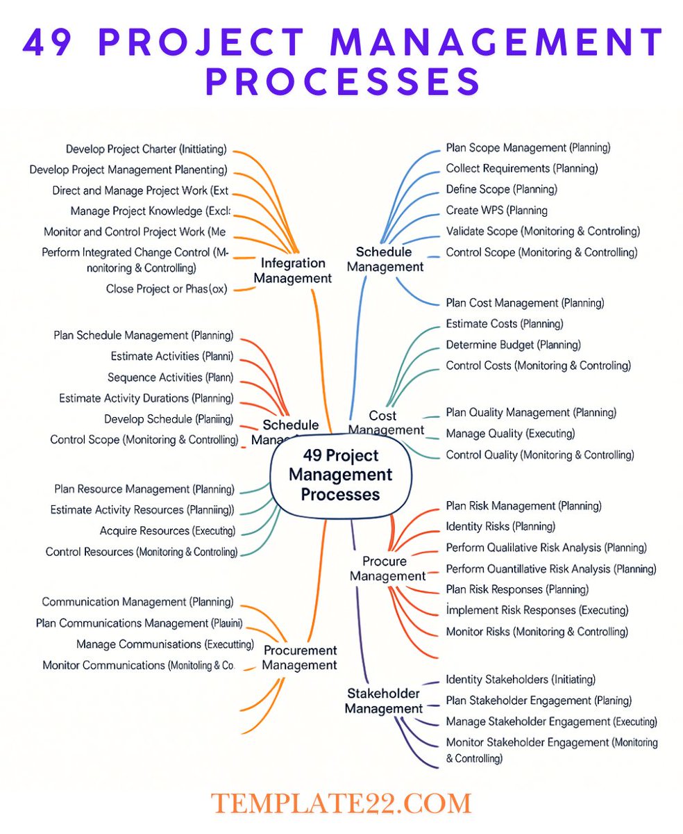 PRINCE2PROJECT's tweet photo. Project Management Templates & Documents: https://t.co/Jh8acfyFRm  A person who never failed is a person who never tried anything new.
40+ Must-Have Project Management Templates in Excel:
1. Project Dashboard
2. Gantt Chart
3. Project Timeline
4. Project Status Report
5. Project Budget Cost Tracker
6. Issue Tracker
7. Project Charter
8. Project Calendar
9. RACI Matrix
10. Risk Register
11. Action Plan
12. Change Log
13. Cost Benefit Analysis
14. Project Cost Estimate
15. Project Cost Control
16. Project Cost Tracker
17. Resource Plan
18. Resource Planning Worksheet
19. To Do List in Excel
20. Task Tracker Template
21. Task Manager
22. Stakeholder Analysis
23. Timesheet
24. WBS Template
25. Work Schedule Template
26. Annual Financial Report
27. Detailed Costed Workplan
28. Gap Analysis
29. Kanban Board
30. PERT Chart
31. PMO Budget Template
32. PMO Financial Statement Template
33. PMO Multiple Project Template
34. Production Scheduling Template
35. Project Budget Review
36. Project Cost Trend Analysis
37. Project Estimate Template
38. Project Proposal Cost Template
39. Project Resource Plan Template
40. Projects Prioritization Matrix
41. Punch List in Excel

#projectmanagement #projectmanagementtools #management #managers #engineers #successfulprojectmanagers #construction #civilengineering #civil