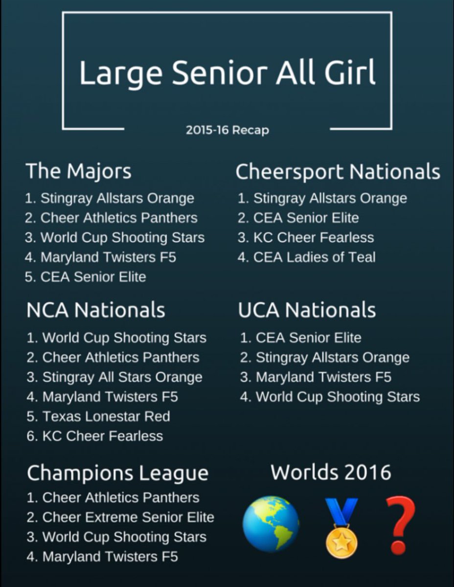 unpopularcheer's tweet photo. Over a decade ago, we all witnessed one of the most unpredictable LAG seasons in history. https://t.co/uQmdVXkz4W