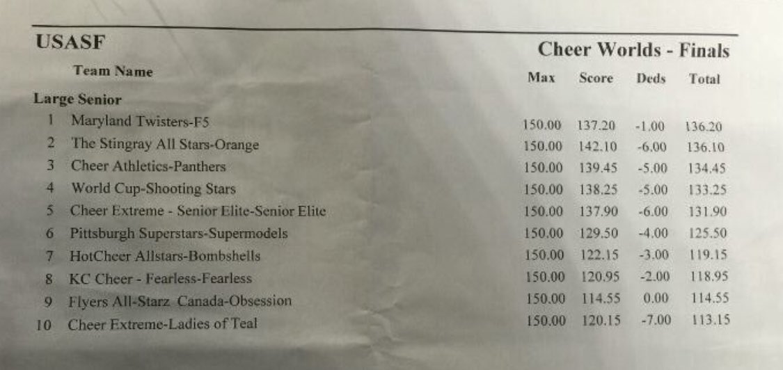 unpopularcheer's tweet photo. Over a decade ago, we all witnessed one of the most unpredictable LAG seasons in history. https://t.co/uQmdVXkz4W