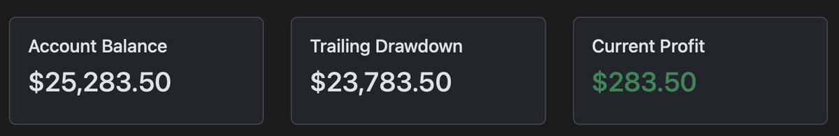 IsmaTrades_TiD's tweet image. Second day with my @FFNFunding exhibition account, and made a bag! Small wins adds up!

#TraderInDevelopment #Daytrader