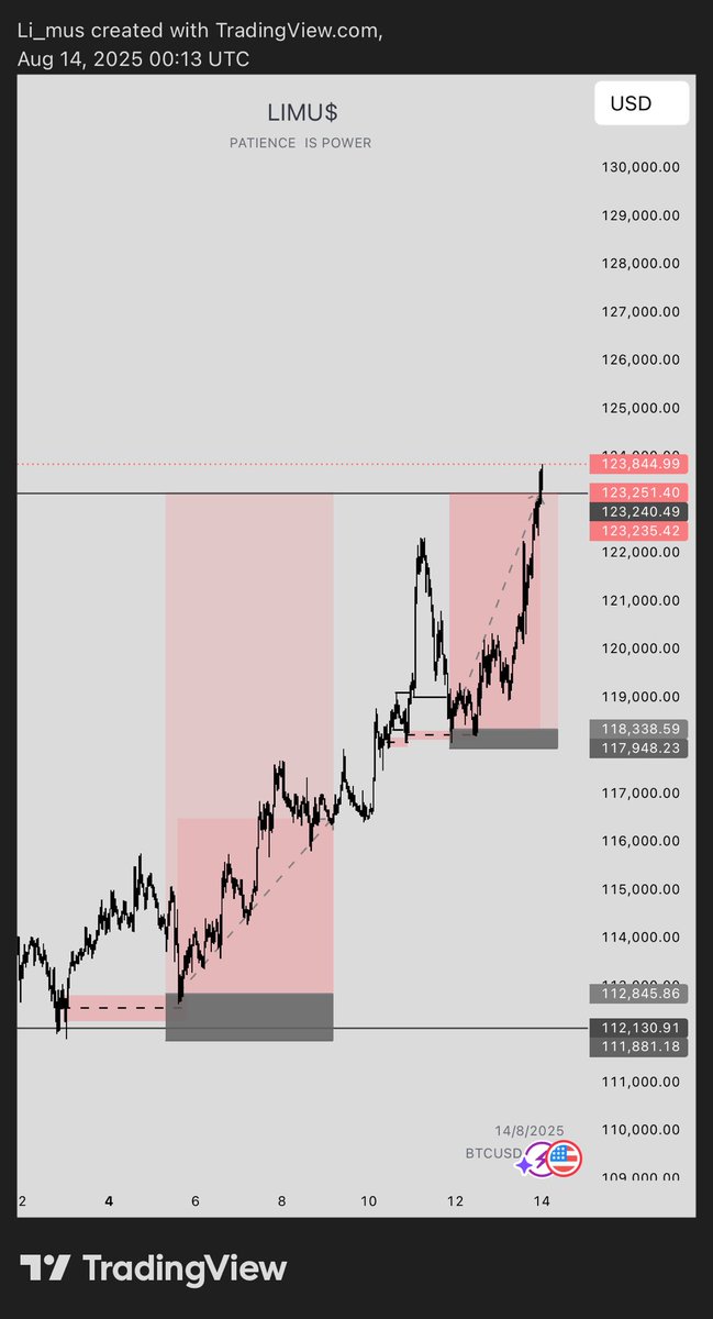 _LI_MUS_'s tweet photo. IT ONLY GETS BETTER FROM HERE 👌😉#FOREX #INGODWETRUST #LIMUS #GOD https://t.co/uz1cDS7h1i