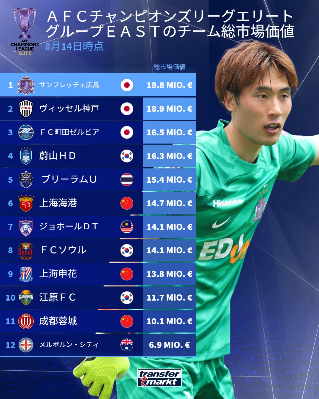 ランキングスリーブ 上位賞 クイーンルピア スリーブ『[DMP