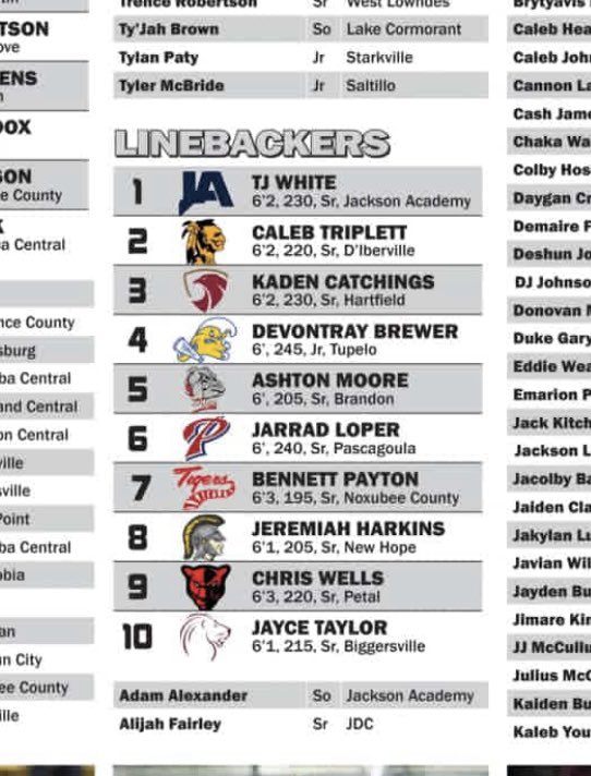 Jayce Taylor 2026 (@iamjayce23) on Twitter photo Blessed to be a Top 10 Linebacker in the state! <a href="/CoachIngramAO1/">Case Ingram</a> <a href="/CoachWhitaker_5/">Justin Whitaker</a> <a href="/MacCorleone74/">Rion (Ree-un) Young</a> Blessed to be a Top 10 Linebacker in the state! <a href="/CoachIngramAO1/">Case Ingram</a> <a href="/CoachWhitaker_5/">Justin Whitaker</a> <a href="/MacCorleone74/">Rion (Ree-un) Young</a>