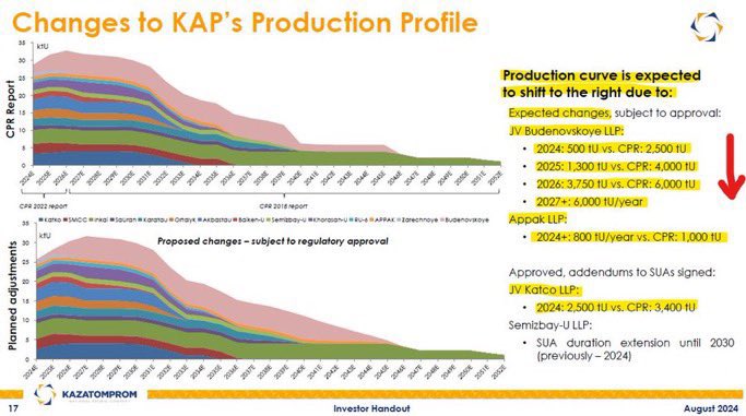 Napalm_1_'s tweet photo. After 🇨🇳(population: 1.42 billion people), now India (population: 1.45 billion people) plans to follow China in the massive build out of nuclear reactors

US also plans to 4x current reactor capacity 

While #uranium demand is price inelastic

This is a decade long bull trend! https://t.co/pEw3Qq4Sag