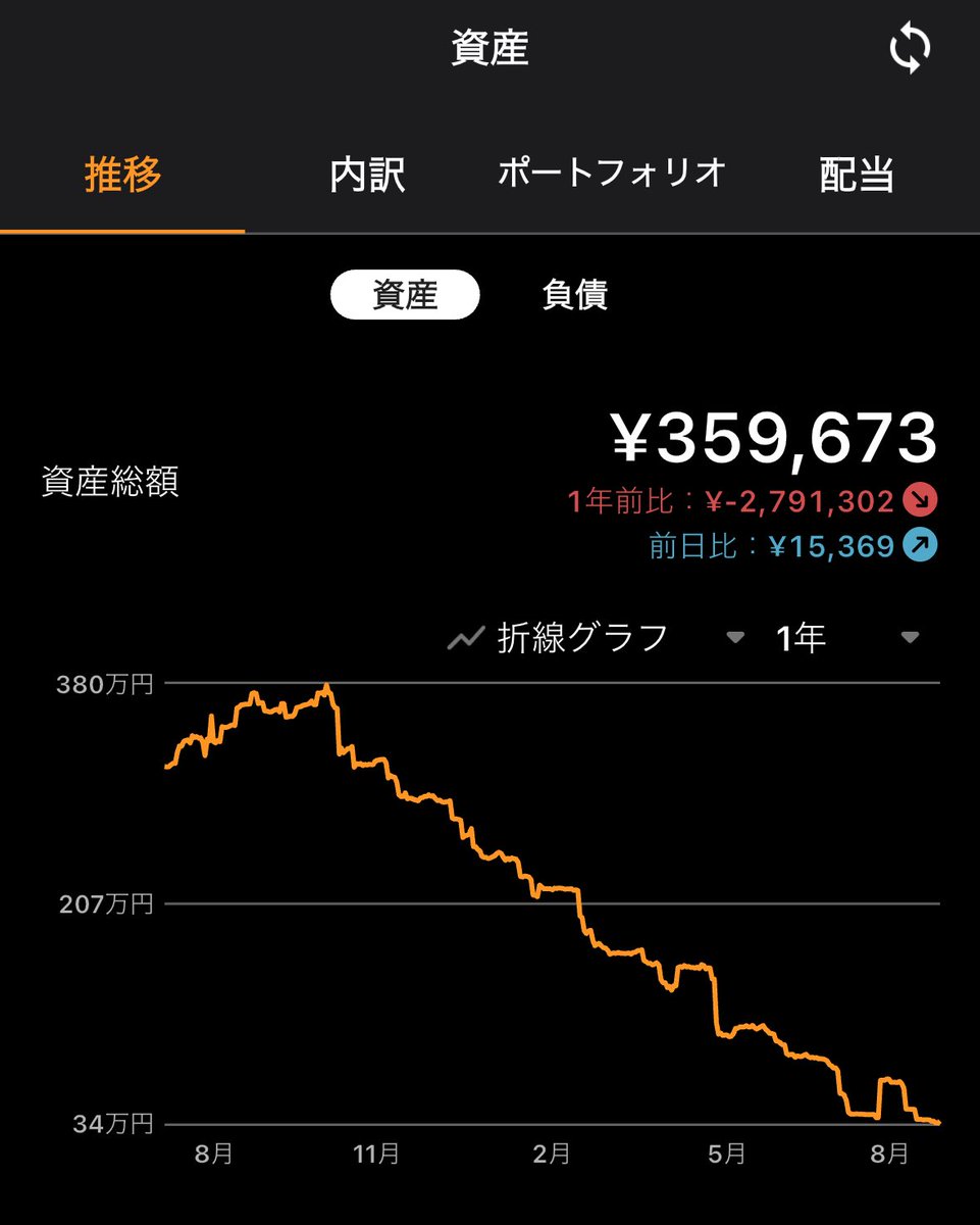 taichi9119's tweet photo. 【速報】そろそろ限界😵 https://t.co/0mM0O3rSl7